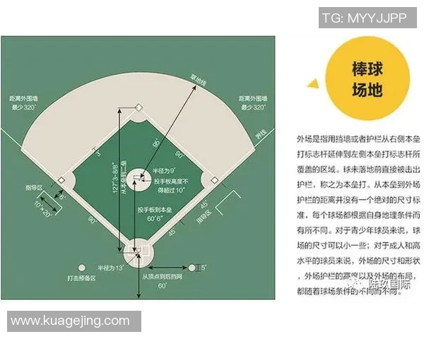 高科技棒球装备对球员表现的影响