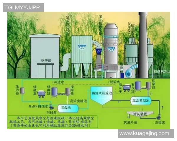 环保废气废水综合治理技术创新与绿色发展路径探索