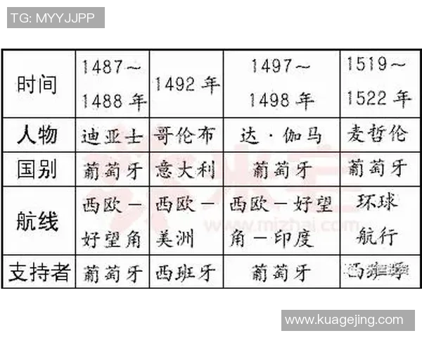 竞技体育在全球化背景下的发展与影响分析