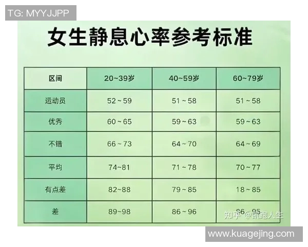 运动员心率变化对训练效果与身体适应性的影响分析