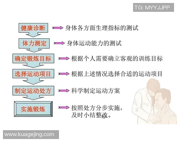伤病对运动员生涯的影响及其恢复与预防策略探讨